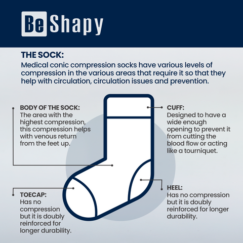 Be Shapy | Knee High Leg Compression Socks | Largas Unisex-2-Shapes Secrets Fajas